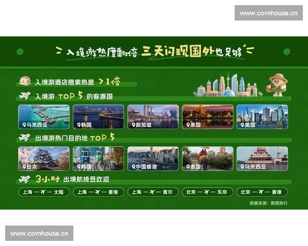 围绕携程解读旅游生态发展趋势与用户服务创新路径全面洞察实践动向