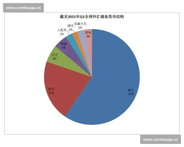 全球外汇市场波动加剧推动各国央行政策调整与投资者风险管理升级